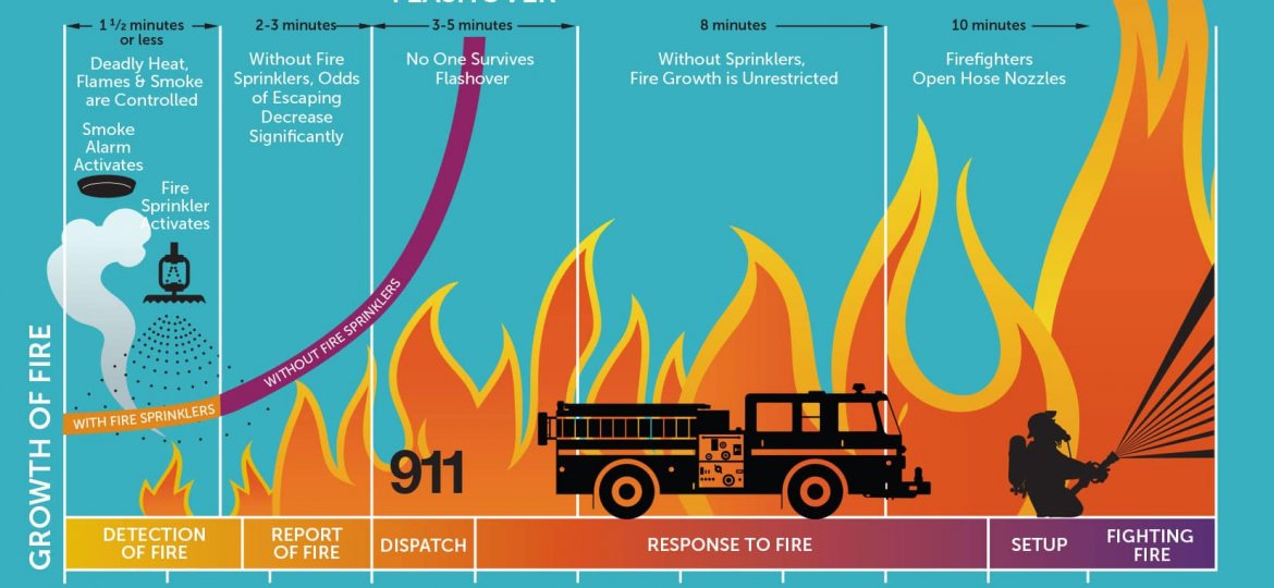 HFSC-Flashover-Chart-2016-1